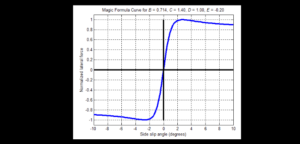 Quick quiz: Who developed the Magic Formula Tyre Model widely used for the analysis of tire behavior?