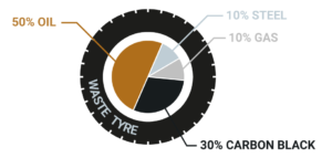 Natural rubber markets remain volatile