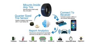 OEMs adopt Cerebrum Sensor Technologies’ intelligent tire solutions