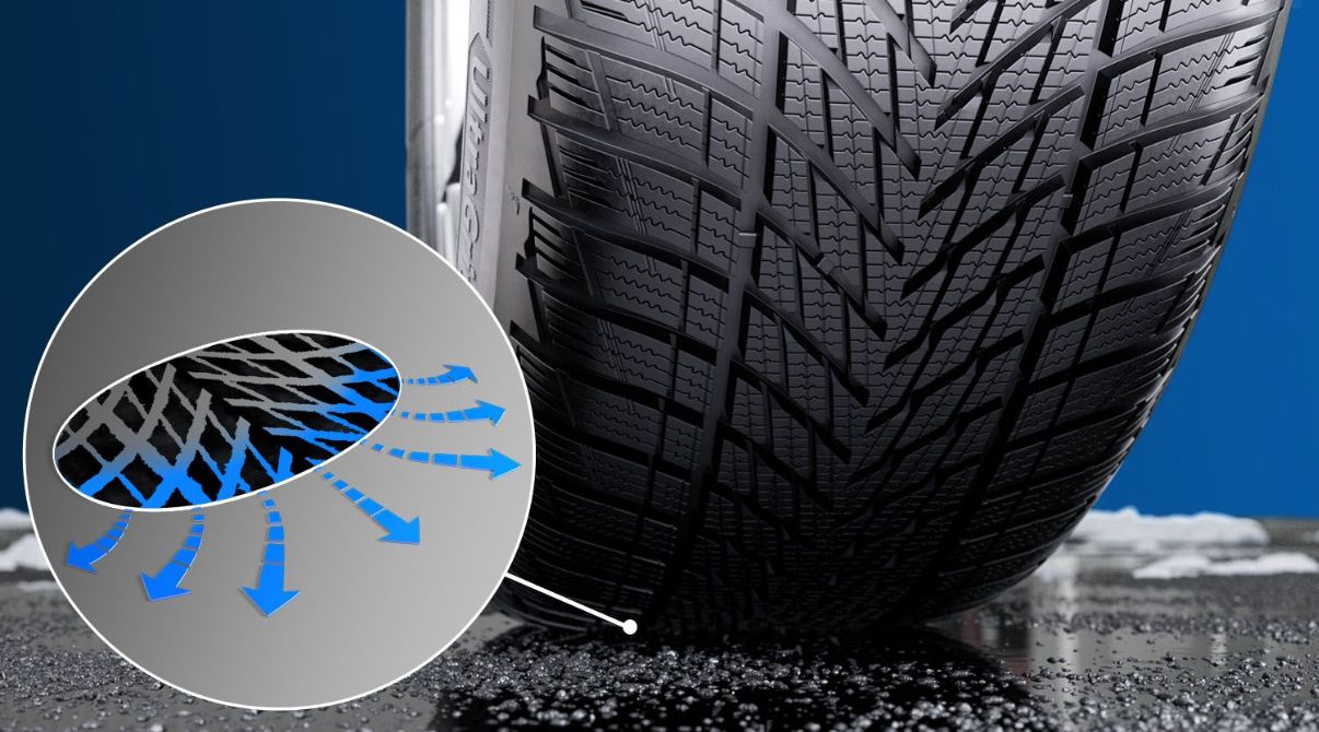 Goodyear reveals details | Technology UltraGrip Tire Performance International 3 of