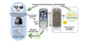 Sumitomo Rubber joins development partnership to advance end-of-life tire recycling