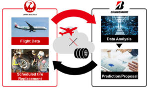 Bridgestone and JAL expand predictive technology for jet aircraft tire replacements