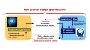 Yokohama utilizes XAI in new tire design system