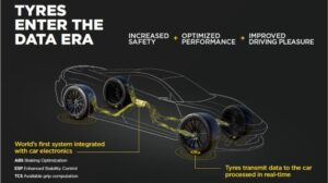 Bosch and Pirelli to develop intelligent tire technology