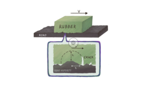 Yokohama and Dr. Bo Persson develop world’s first theoretical model for predicting rubber wear on surfaces with multiscale roughness