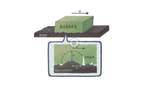 Yokohama and Dr Bo Persson develop world’s first theoretical model for predicting rubber wear on surfaces with multiscale roughness